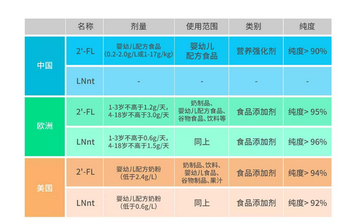 三,碳水化合物 carbohydrate