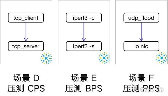 落地 eBPF 可观测性之 DeepFlow Agent 性能揭秘 - 知乎