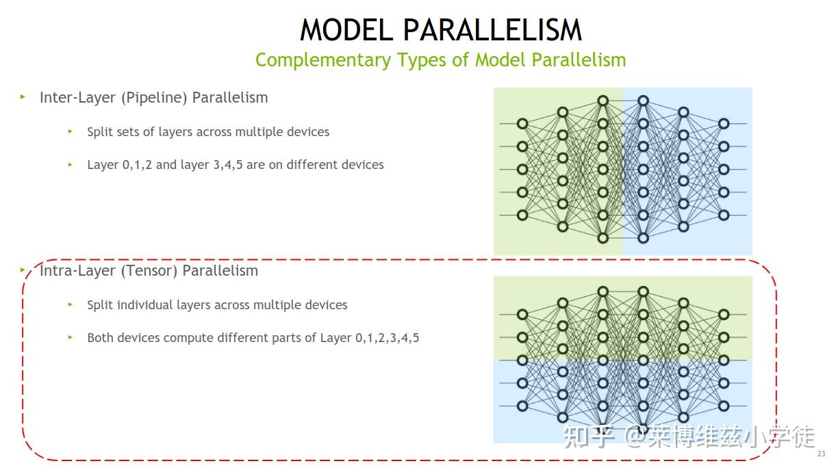 Parallel Components Multiple Rows 大模型推理优化之张量并行 - 知乎