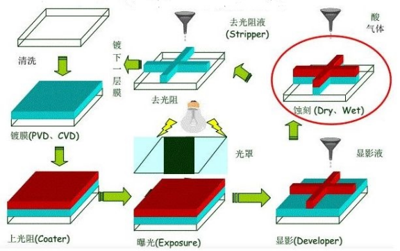 什么是金属蚀刻和蚀刻工艺? - 知乎