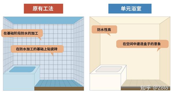 匠恒 日本整体浴室主要品牌制造商介绍及功能一览 知乎