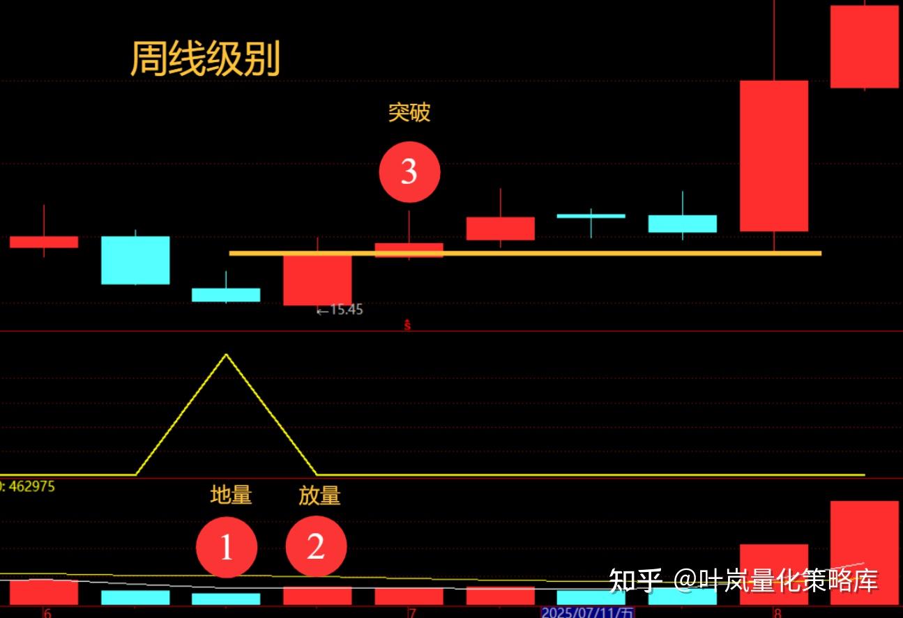卧龙出山一定要三顾，三顾出山才是真龙！ - 知乎
