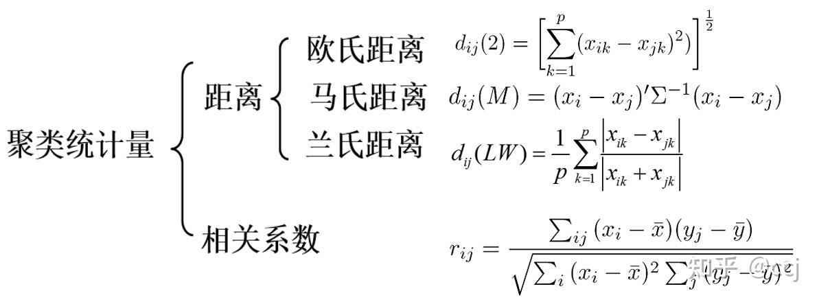 统计学习03-聚类分析详细总结