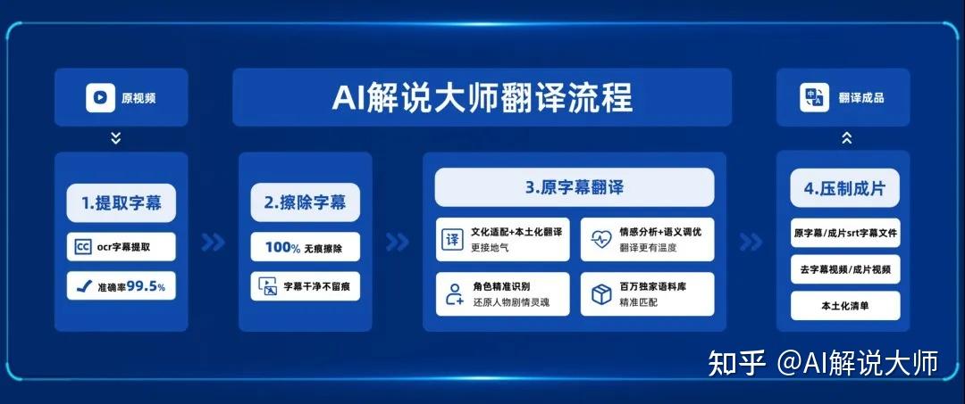 聚势武汉,智译全球:AI解说大师领航“AI+语言”新质生产力 - 知乎