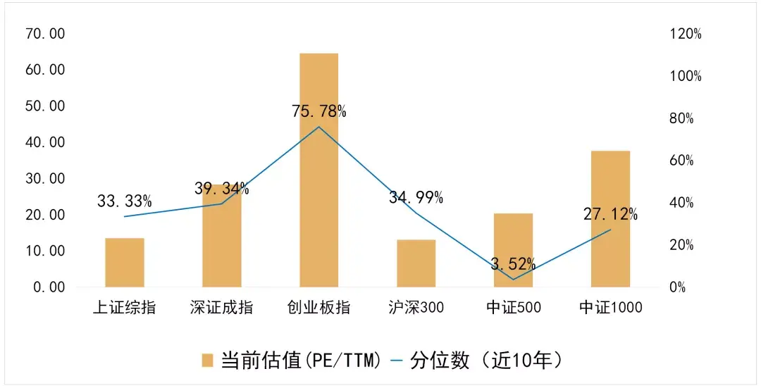 政策預期加碼把握估值修復機會水星核心資產指數3年回報率9796