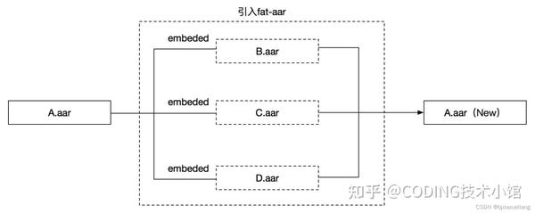 一文详解 Implementation Api Embed - 知乎