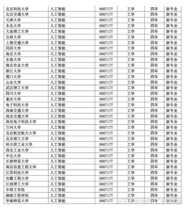 浙江大學,南京大學,西安交通大學,西北工業大學,北京航空航天大學