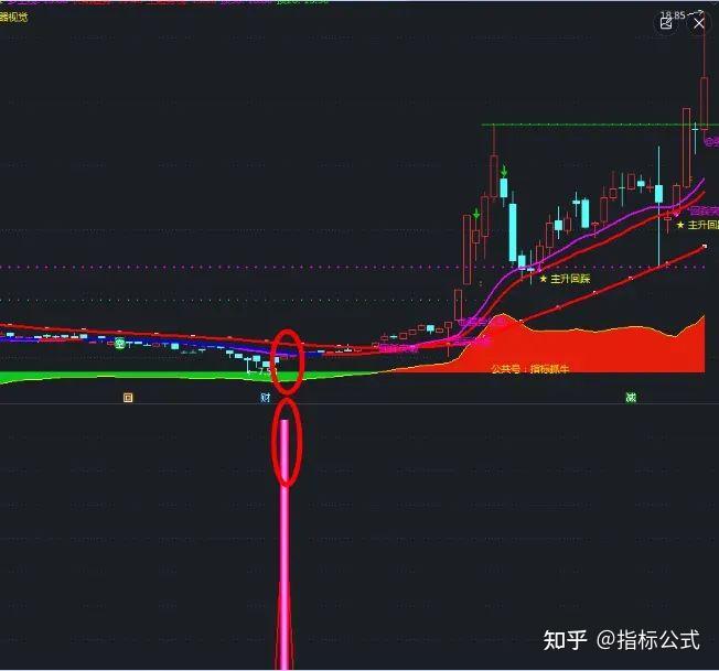 【短线擒牛出击】指标抓牛股市公式,出票少信号准 - 知乎