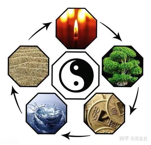 五行相生的次序:金生水,水生木,木生火,火生土,土生金 - 知乎