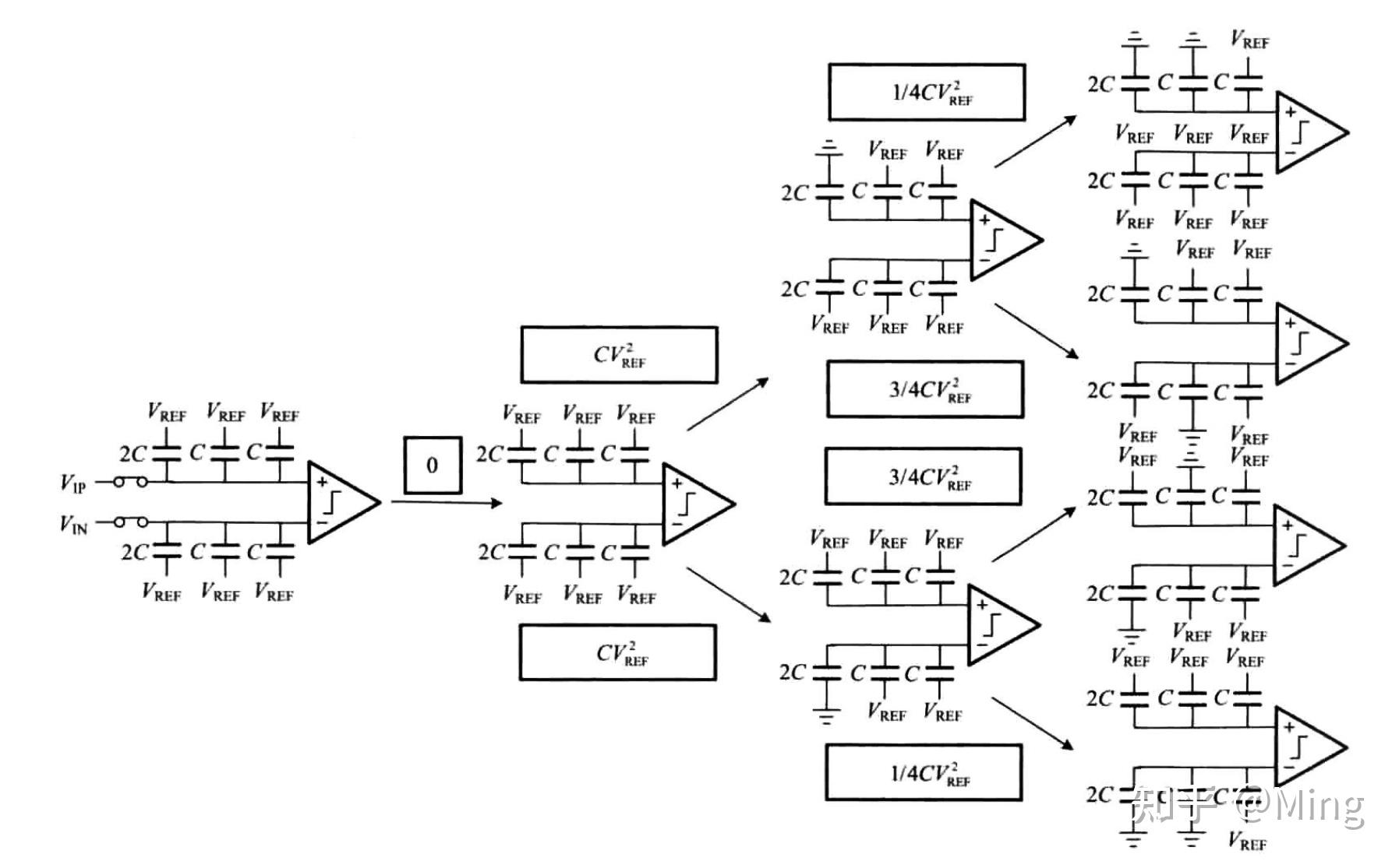10bit 100MS/s SAR ADC 学习笔记2——CDAC - 知乎