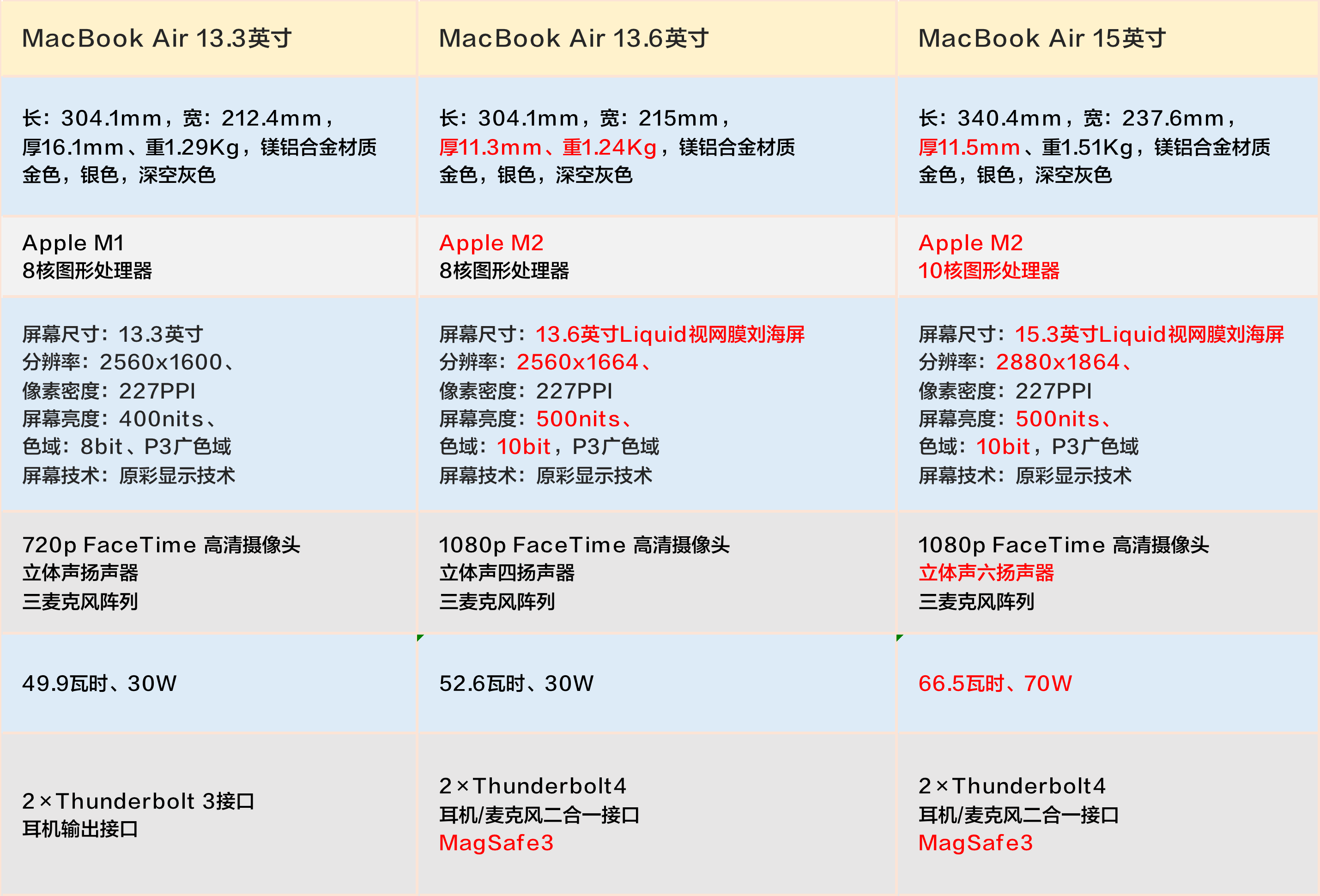 macbookair2016参数图片