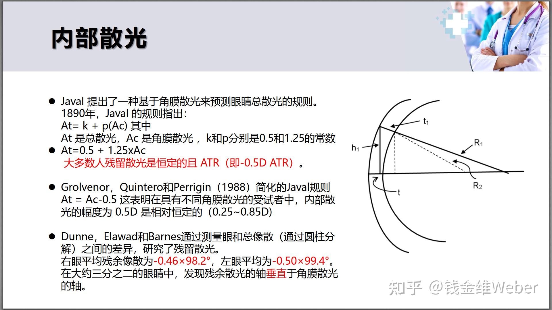 什么是 近视、远视和散光？