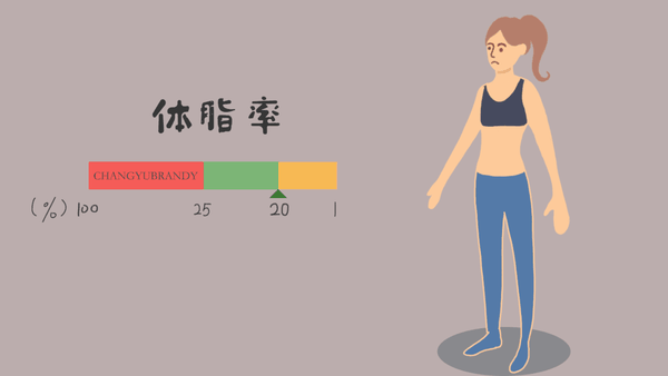 整容级减肥太难 只要体脂率下降5 身材竟然可以变得这么好 知乎