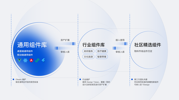 腾讯开源企业级设计体系 TDesign · Tencent/tdesign Wiki · GitHub