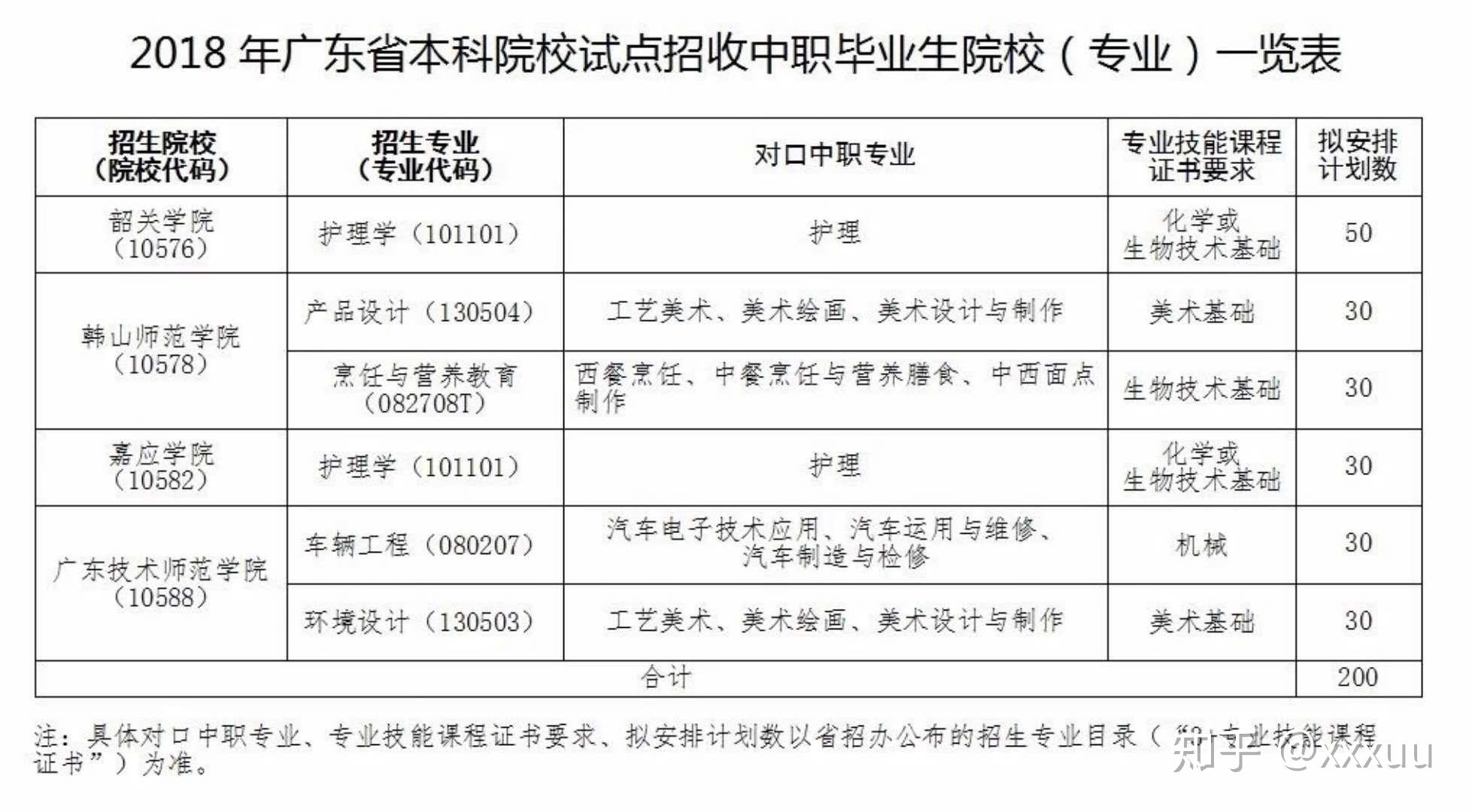 2018年的高职高考能上本科吗?