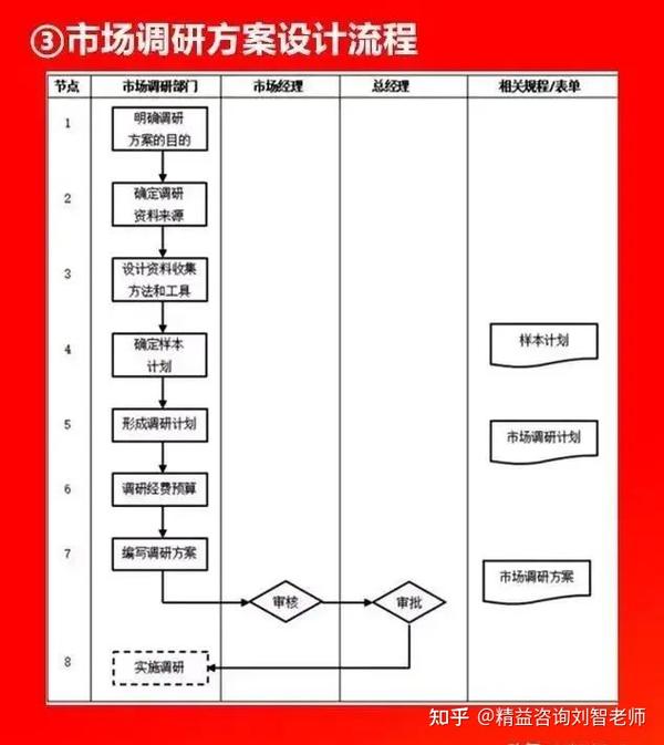 值得收藏的66张流程图，看看大企业都在做什么！全面清晰！(图33)