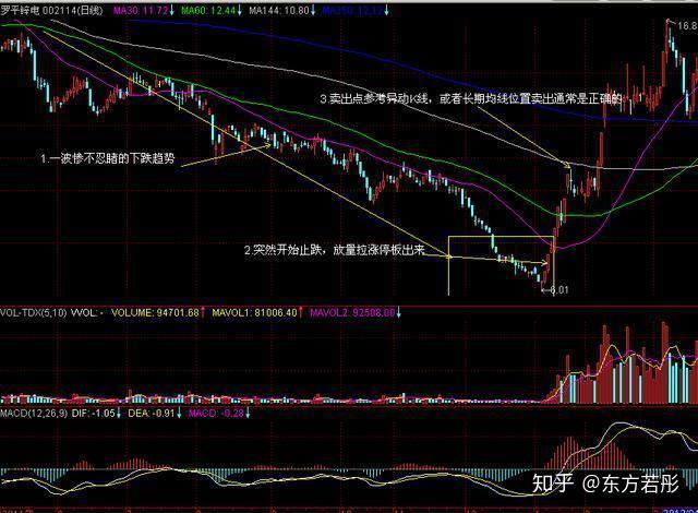 股票涨停怎么卖出去 v2-800f84f28a67f3d3b63d5095d3728560_r.jpg