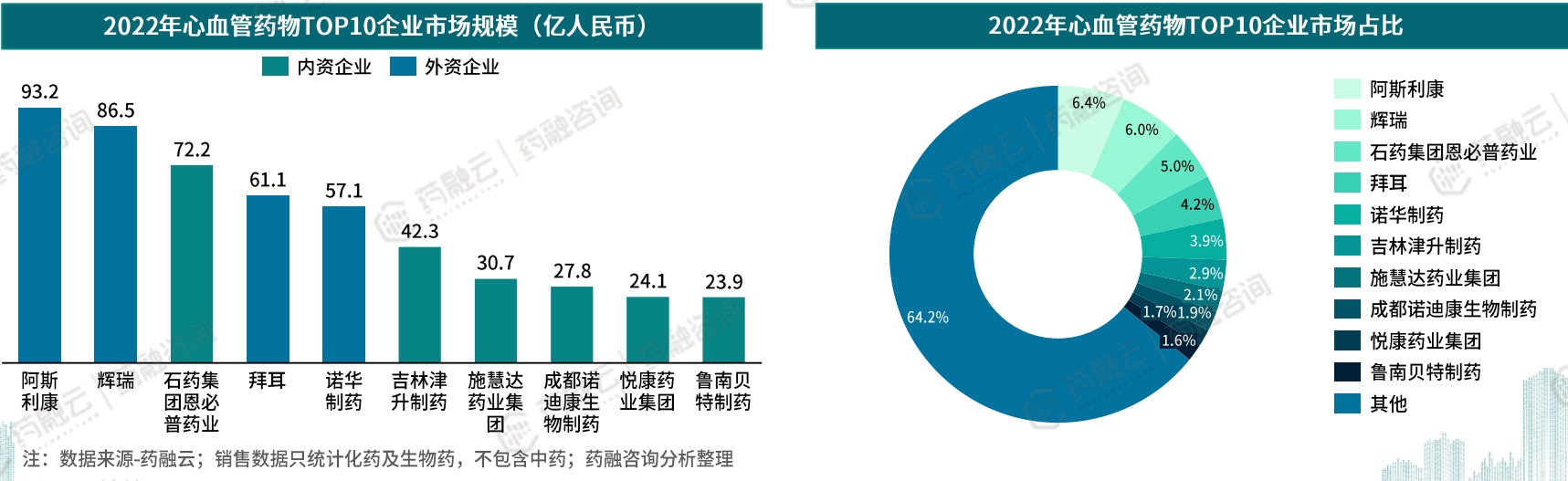 深度10款热销心血管品种剑指千亿市场大批药企抢滩入局