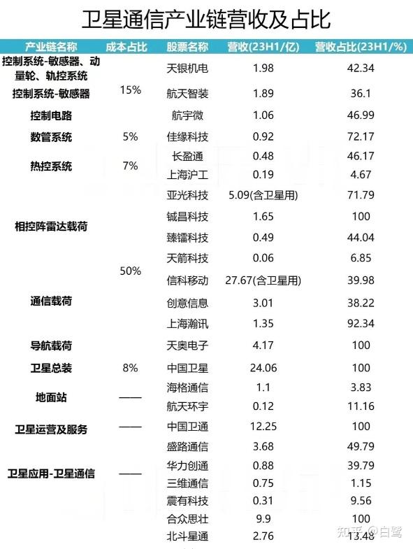 长信银利精选基金（长信银利基金净值查询今天519996） 长信银利精选基金（长信银利基金净值查询本日
519996）《长信银利精选基金今日净值》 基金动态