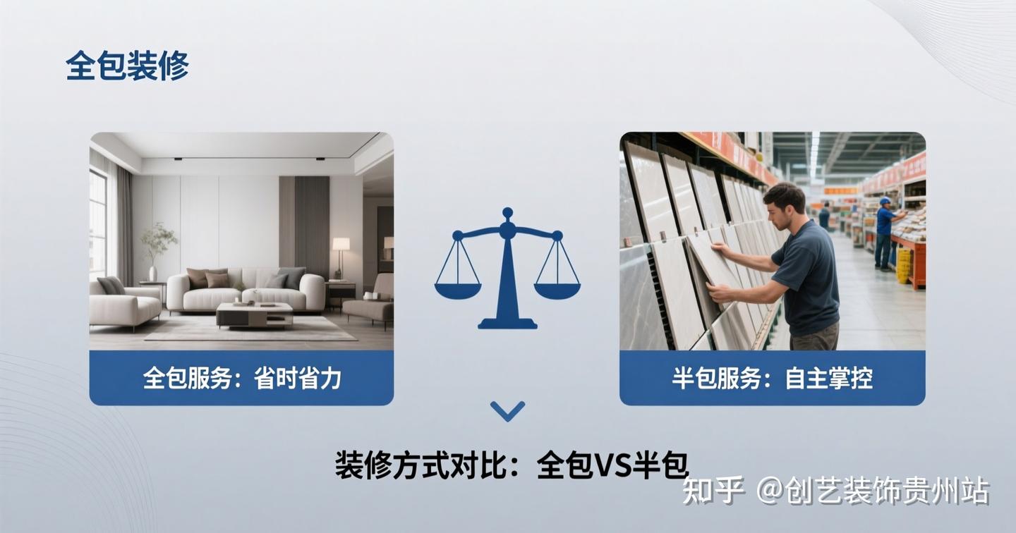 装修全包vs半包:哪个更划算?一篇讲透,看完不纠结! - 知乎