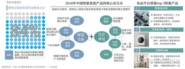 数据报告 2020品质生活消费洞察报告 知乎