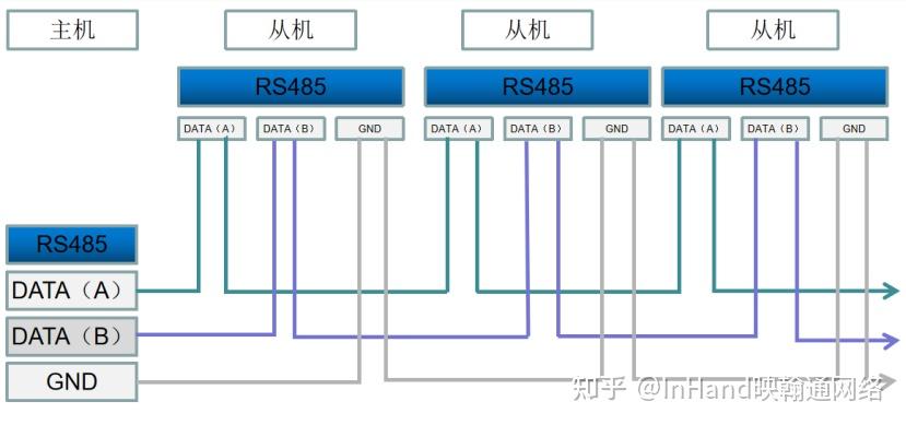 球机485控制线接法图片