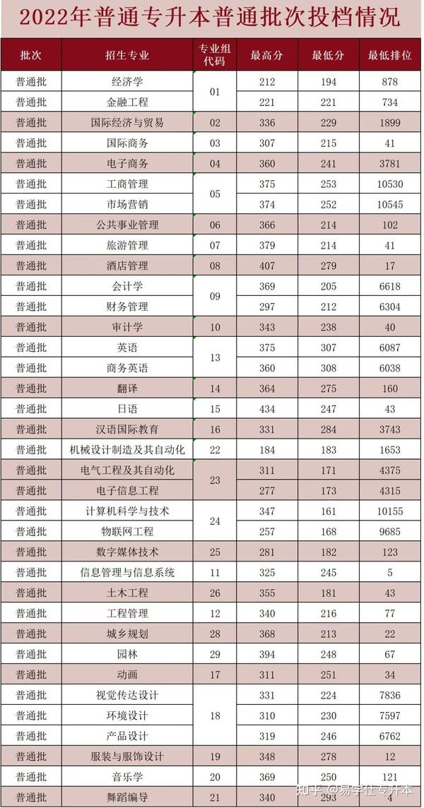 广东商学院录取分数线2021_广州商业大学录取分数线_广州商学院录取分数线