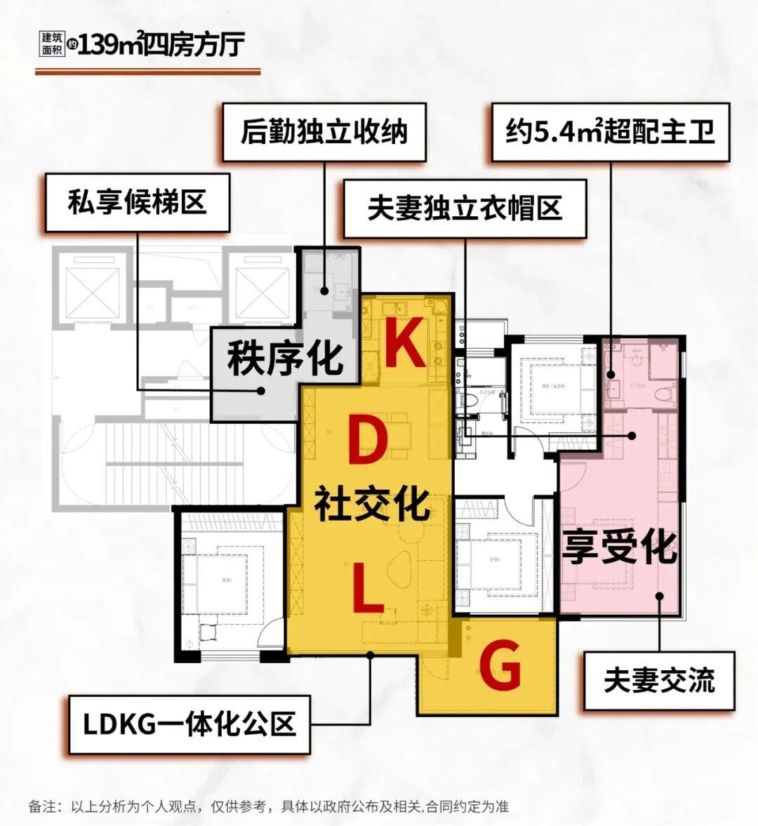 深度解析丨结合国内外案例,深度拆解第四代住宅的设计差异和发展趋势! - 知乎