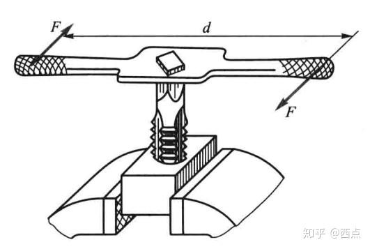 扭转变形受力图