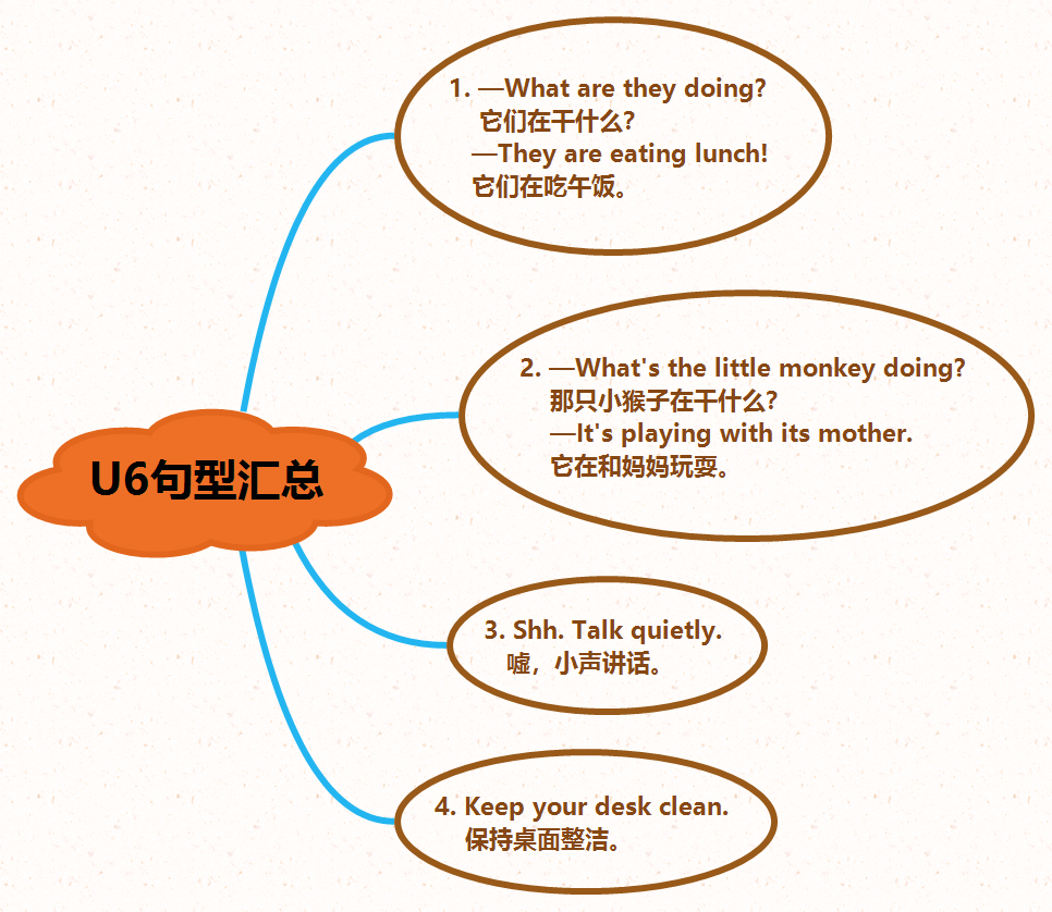 学霸笔记:(小学英语pep三至六下)重点句型思维导图汇总