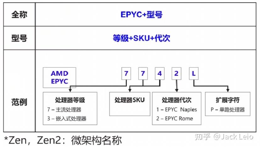 CPU介绍篇 - 知乎
