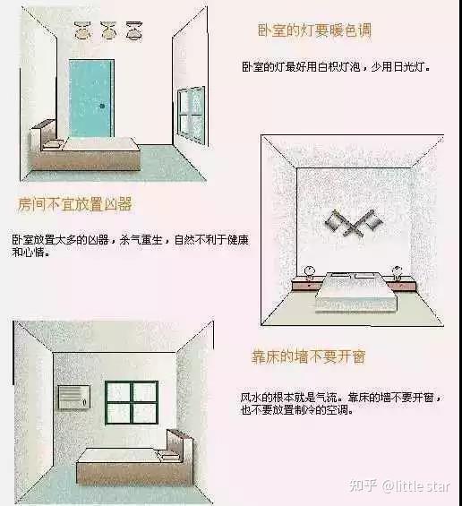 史上最全住宅风水100例图解 - 知乎