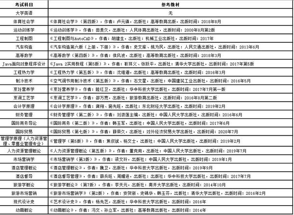 湖北大学药学分数线_湖北医校录取分数线_2024年湖北中医药大学录取分数线