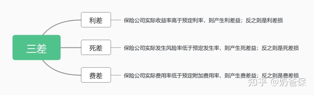 ”报行合一“带来的影响有哪些?会不会影响我们的保单权益?一文详悉! - 知乎