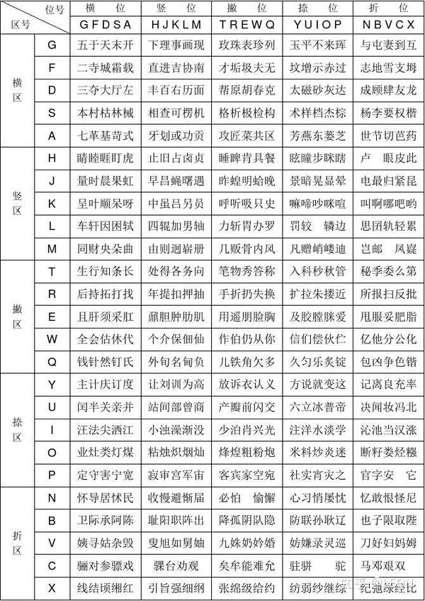《二级简码法学五笔及其他》 - 知乎