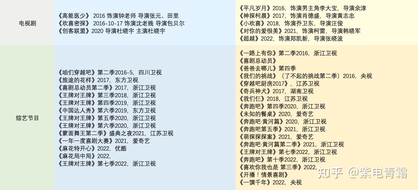 沈腾VS沙溢：兔年春节档中的宿命pk - 知乎