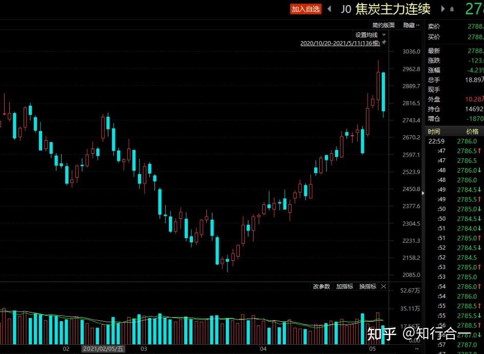 周期股风险来临20210511