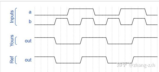 Verilog基础语法3【门运算-全】 - 知乎