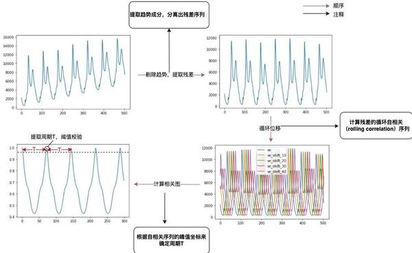 基于 Ai 算法的数据库异常监测系统的设计与实现 知乎 