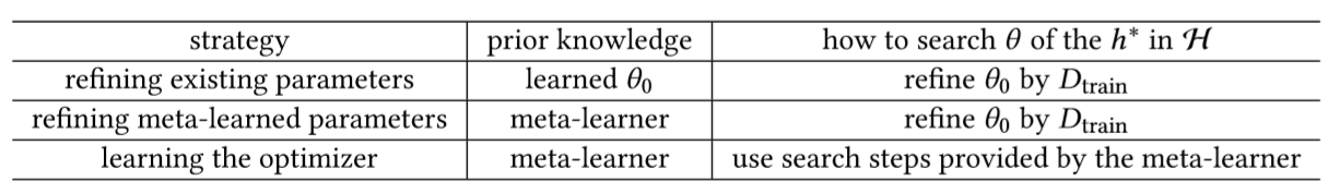 Few-Shot Learning 综述论文研读 - 知乎