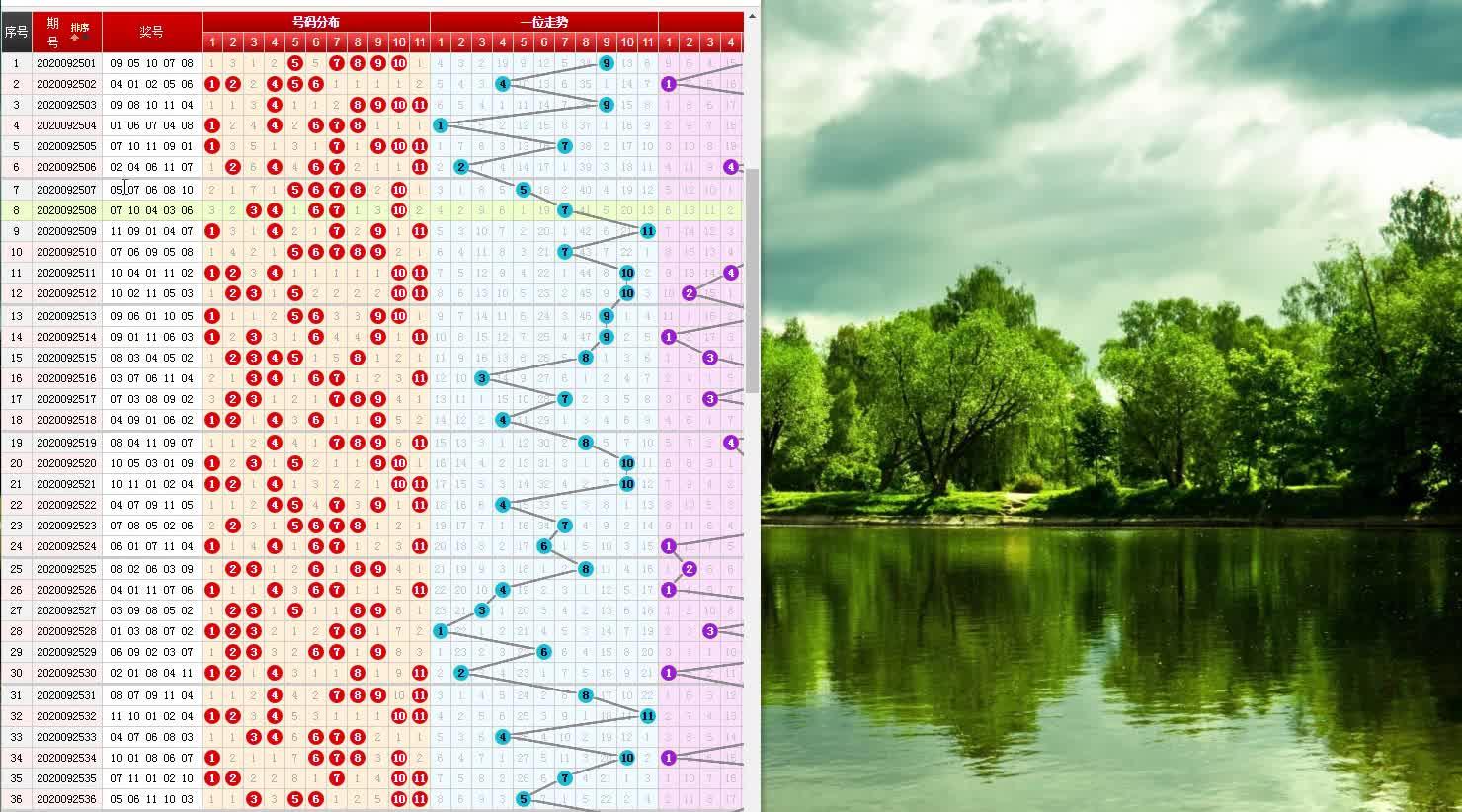11选5如何看走势杀号轻松中任7任8不知道的都学学吧
