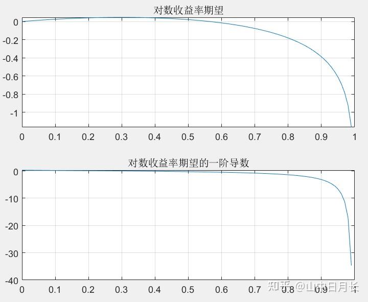 想理财,先读懂凯利公式 - 知乎