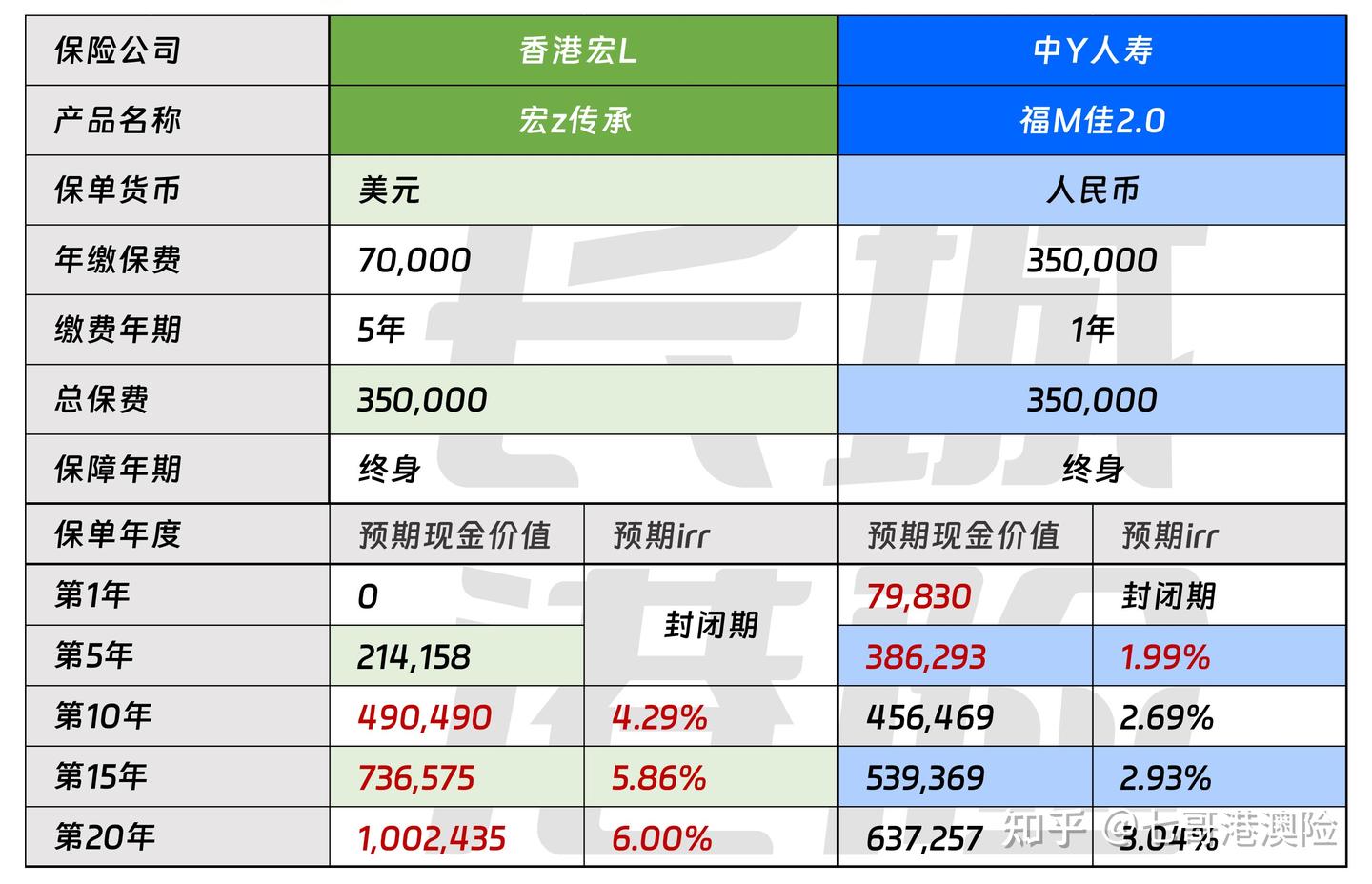 美元汇率高走7.3，现在入手香港保险亏麻了？ - 知乎