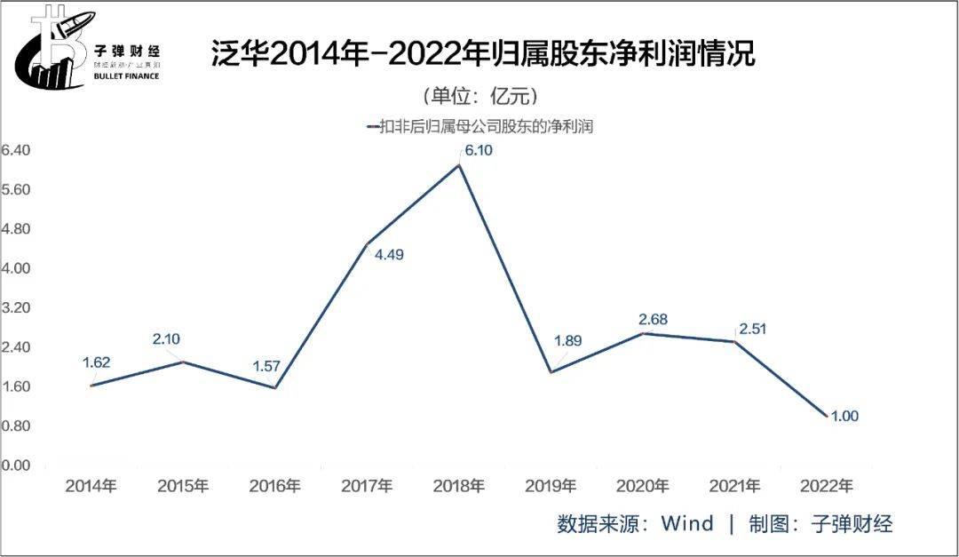 泛华大变局!"亚洲保险中介第一股" 能否走出低股价困境?