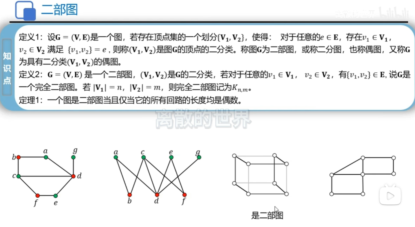 考点 - 知乎
