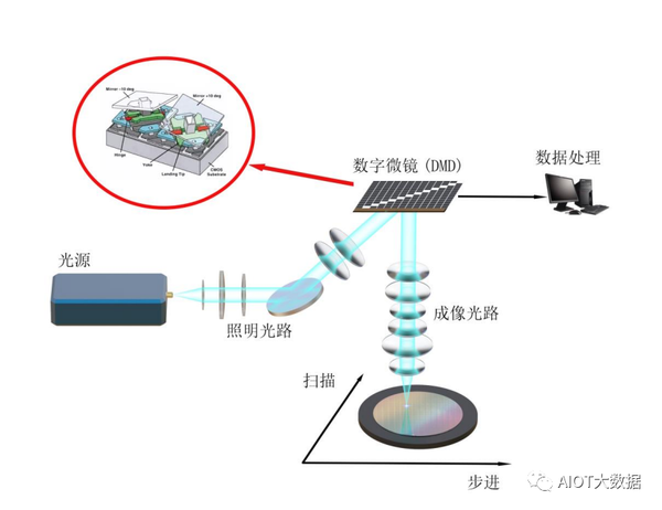 技术前沿：微纳直写光刻技术（pcbicoled） 知乎 