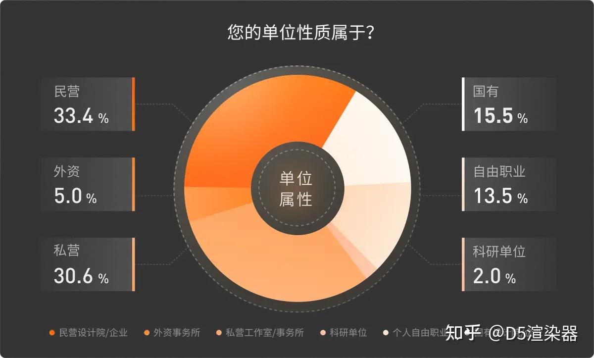 2025 AI 调研报告:建筑设计、景观设计、室内设计等行业 AI 应用现状与趋势洞察 - 知乎