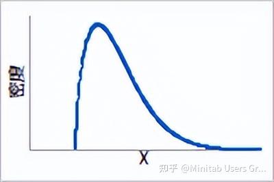 可靠性分析中的 Weibull 分布 - 知乎