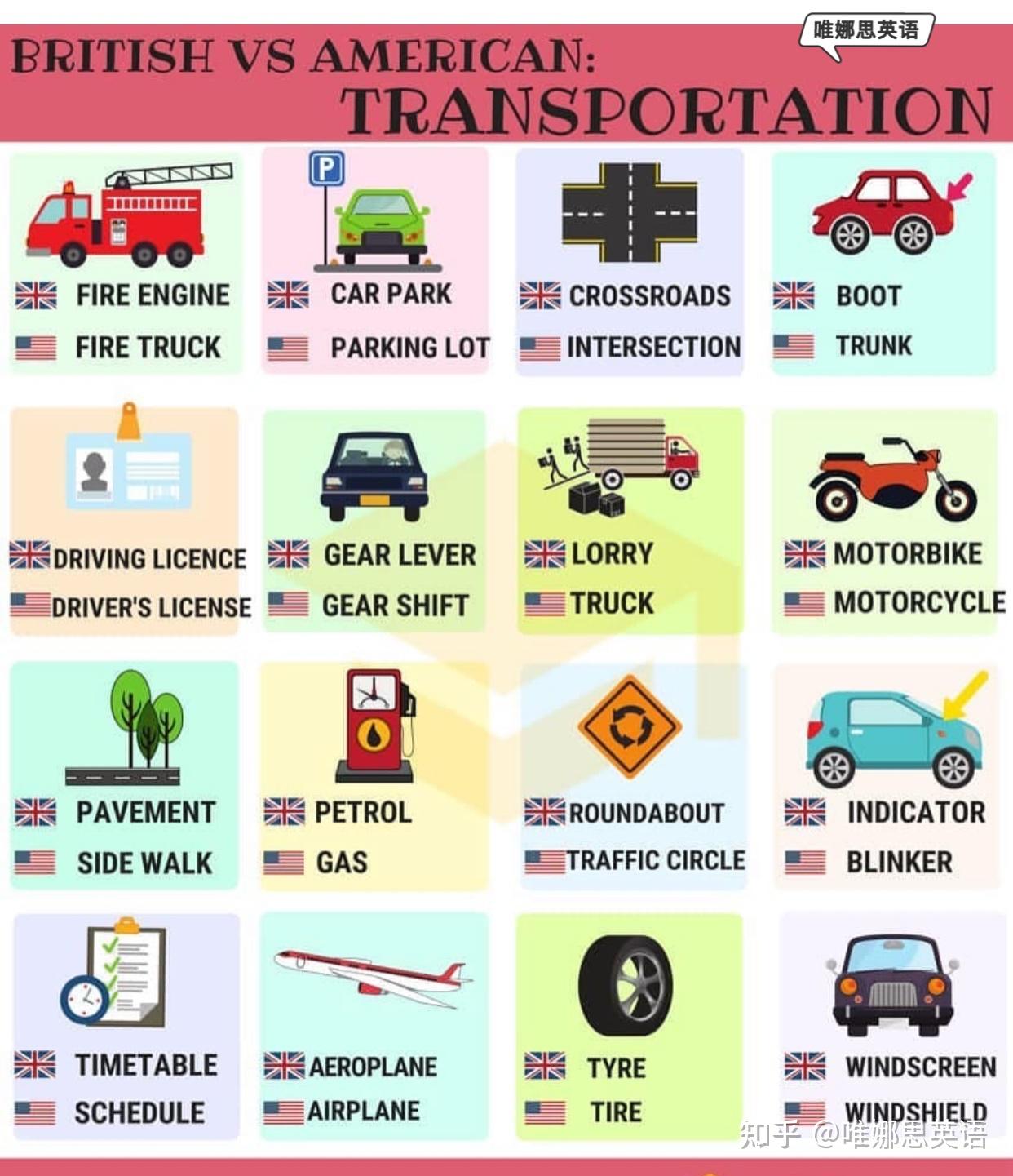 英语和美语在交通工具上的区别