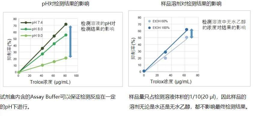 Dpph Box 抗氧化能力检测试剂盒 (DPPH法 ) - 知乎